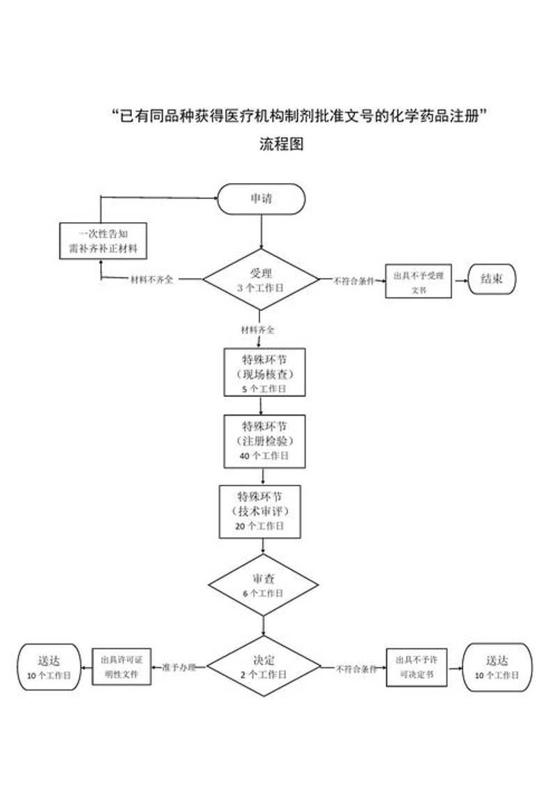 医药科技转让的五大误区